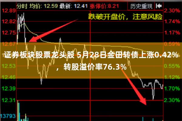 证券板块股票龙头股 5月28日金田转债上涨0.42%，转股溢价率76.3%