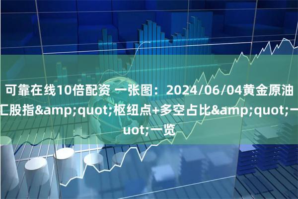 可靠在线10倍配资 一张图：2024/06/04黄金原油外汇股指&quot;枢纽点+多空占比&quot;一览